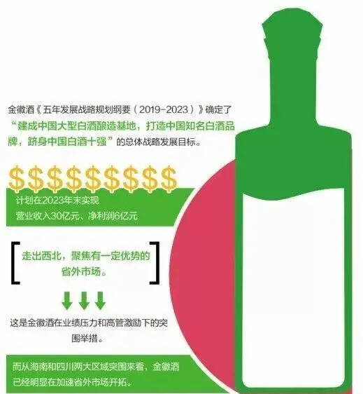 聚焦区域突围，它们看重了啥