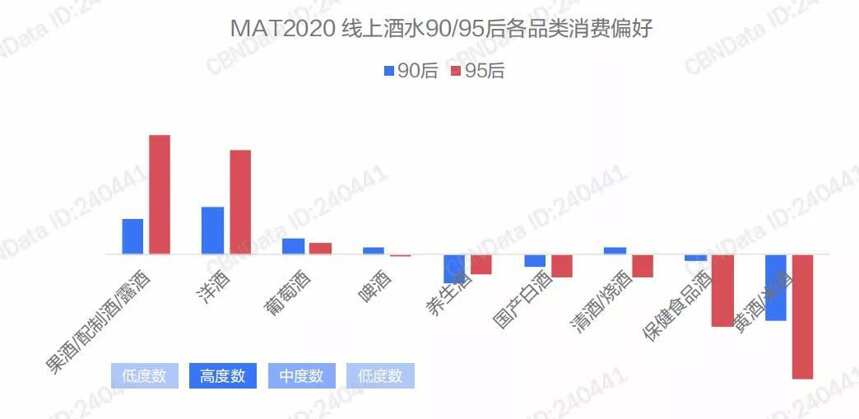 果酒抬头，梅见青梅酒靠什么突围？