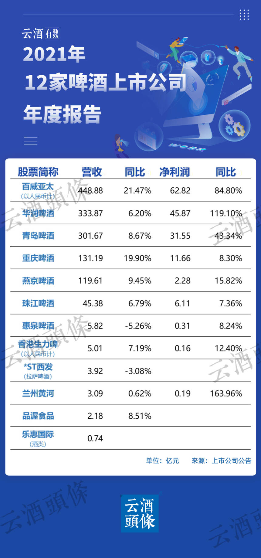 3年复盘，啤酒之战的最大看点｜财报的秘密⑧