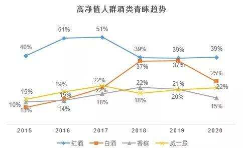 全国酿酒产量出炉；黔酒产值破千亿；胡润研究中国富豪酒饮消费