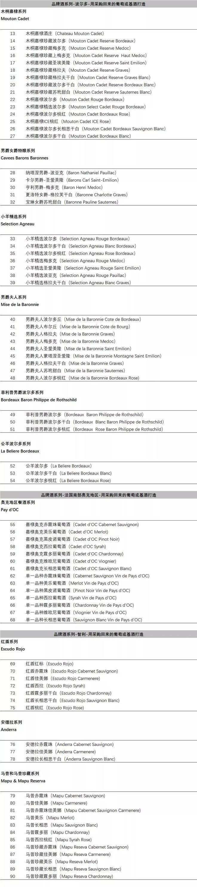 坐拥拉菲、木桐，酒庄遍布全球，一文起底罗斯柴尔德家族葡萄酒