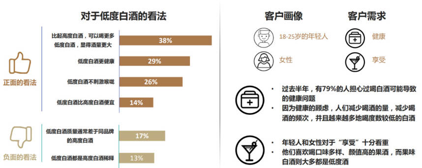 酒越来越难卖？《酒饮消费洞察报告》：那是因为你不懂消费者