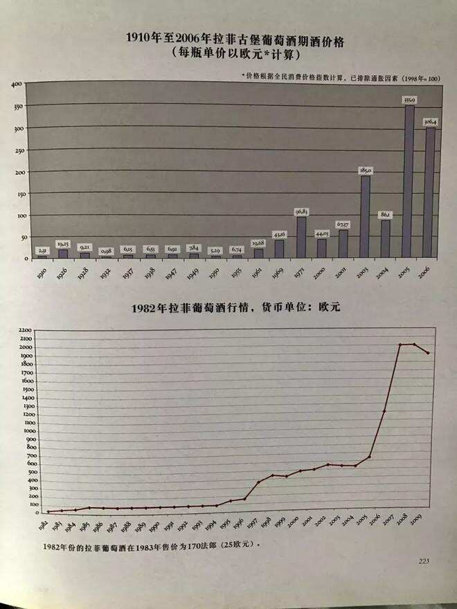 坐拥拉菲、木桐，酒庄遍布全球，一文起底罗斯柴尔德家族葡萄酒