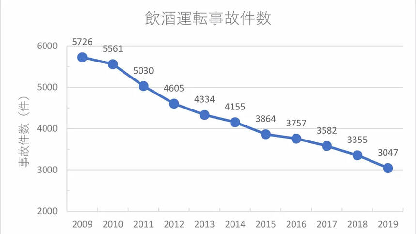 日本为何几乎没有酒驾？日本车主说明原因，网友：国内要再狠一点