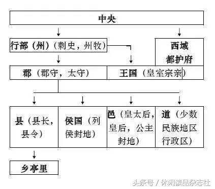 汉代的政治制度及其得失