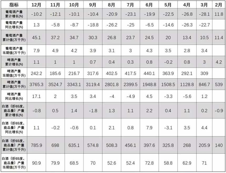 2019酒类产量数据出炉；四川去年产白酒近367万吨；洋河回购股票