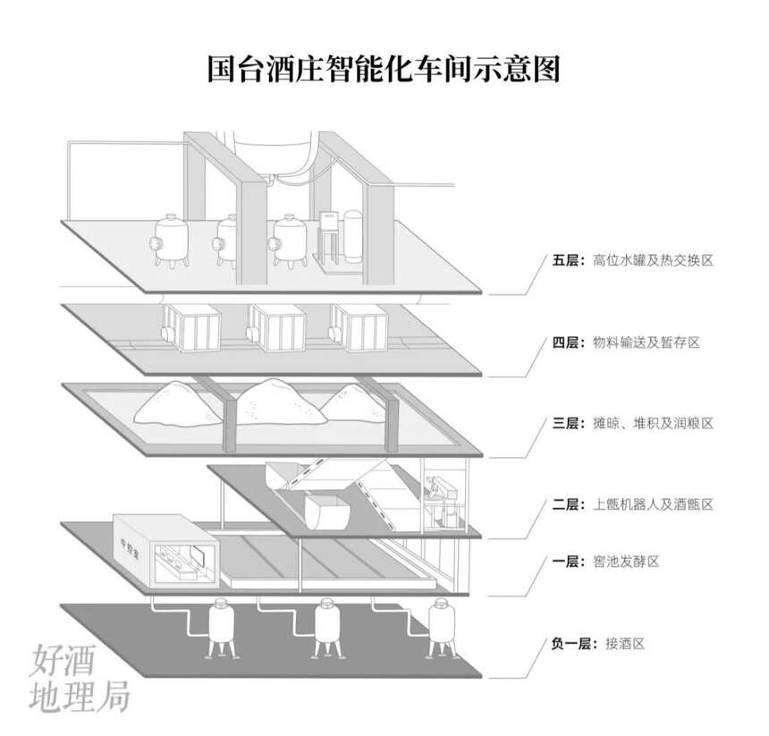 实地走访国台酒庄：国台探索10年的智能酿造，究竟到了哪一步？