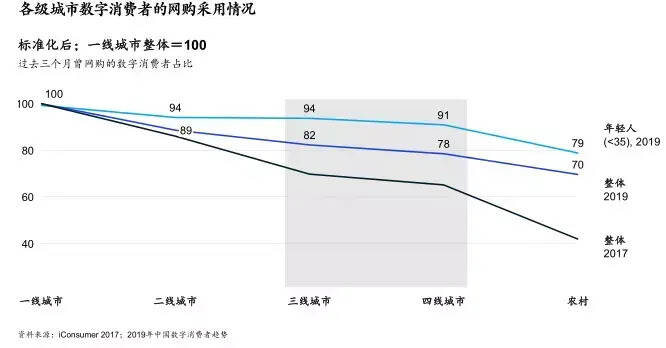 四大增长点，酒水品牌如何在后电商时代抓住这些机遇