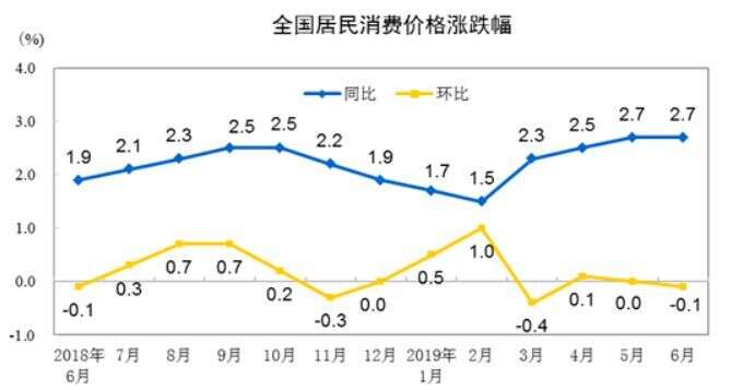 金种子酒公布2018分红方案；西凤酒上半年完成126.3%；巴克斯酒业伏特加及威士忌2021年投产……