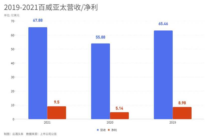 3年复盘，啤酒之战的最大看点｜财报的秘密⑧