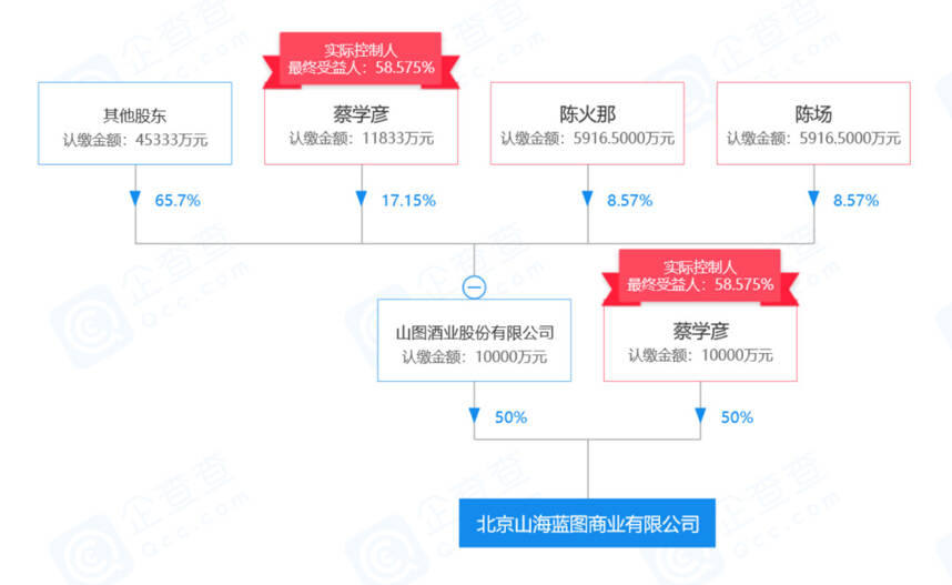 熬不住了！北京全时停业，一家酒业公司为何接盘1年即黯然离场？