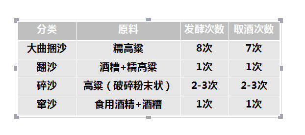 这点白酒知识都没有，你家存的白酒还能喝么？