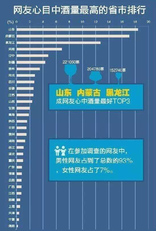 在山东，灌醉你的不是酒，而是山东大汉的“温柔乡”！酒友：悟了