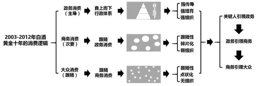 传统白酒淡季，酒企如何打好市场培育战？