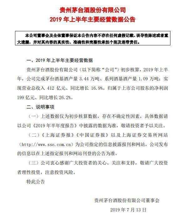 贵州茅台：上半年净利199亿同比增26% 营收412亿同比增17%