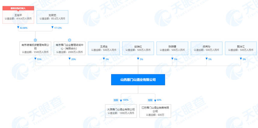 曾对标汾酒要把黄酒推向全球，“安卓中国之父”栽了？