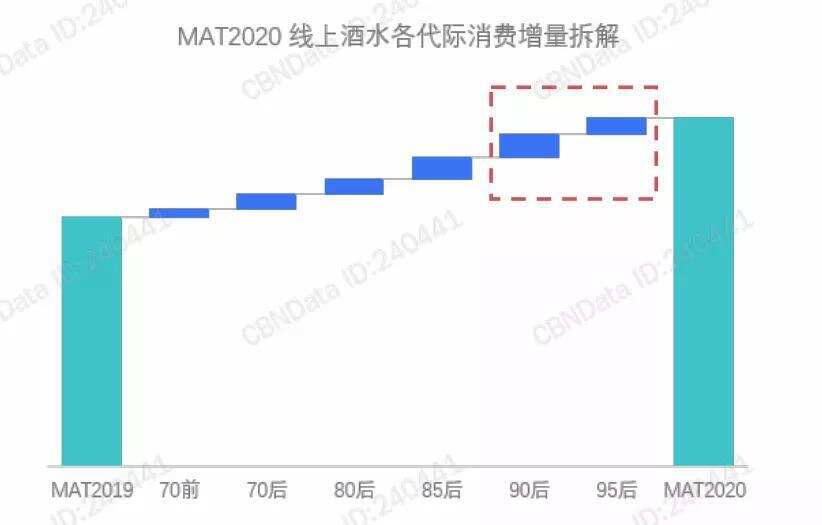 果酒抬头，梅见青梅酒靠什么突围？