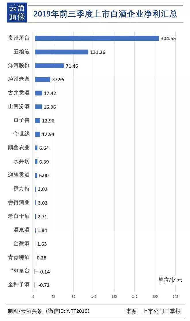 回看酒业2017-2019：为什么说这是“刀锋上的3年”？