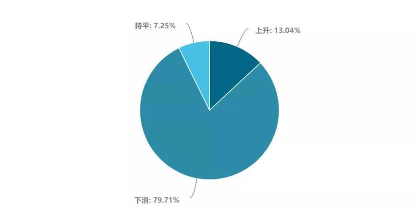 最新报告：536家酒企酒商20问，揭秘疫情期的真实境况及应对策略