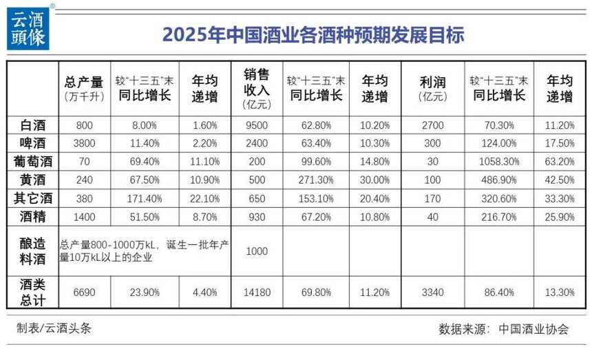 2020全国酿酒产业经济指标数据发布（附最新酒业“十四五”目标）