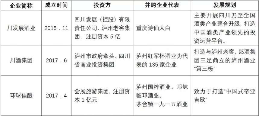 川发展、川酒集团和环球佳酿，谁有机会成为中国版“帝亚吉欧”？