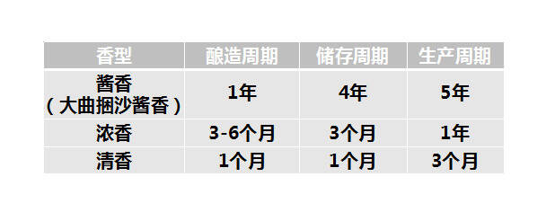 这点白酒知识都没有，你家存的白酒还能喝么？