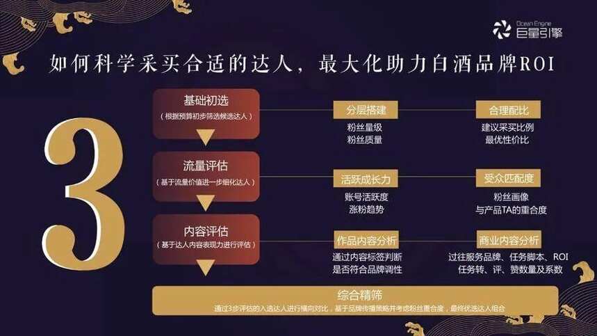 10亿+播放量，短视频头部KOL谈白酒如何实现品效合一