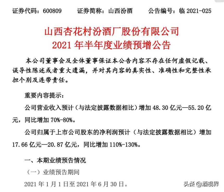山西汾酒：上半年营收预增超7成，净利预增110%-130%