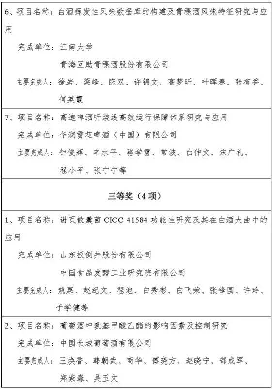 中酒协：为他们点赞