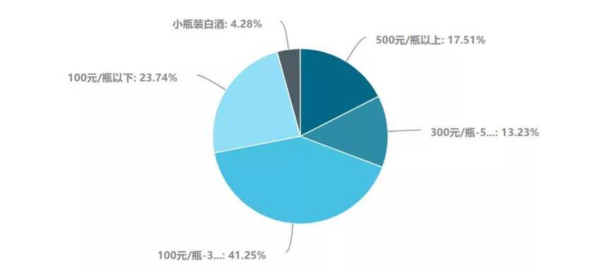 最新报告：536家酒企酒商20问，揭秘疫情期的真实境况及应对策略