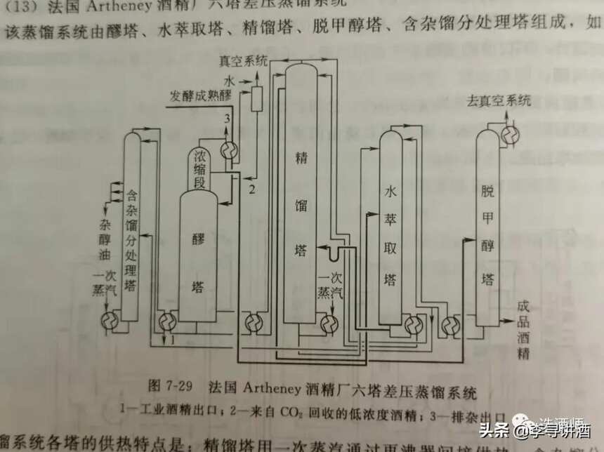 中国白酒蒸馏环节八讲》之三：世界烈性酒蒸馏器简介