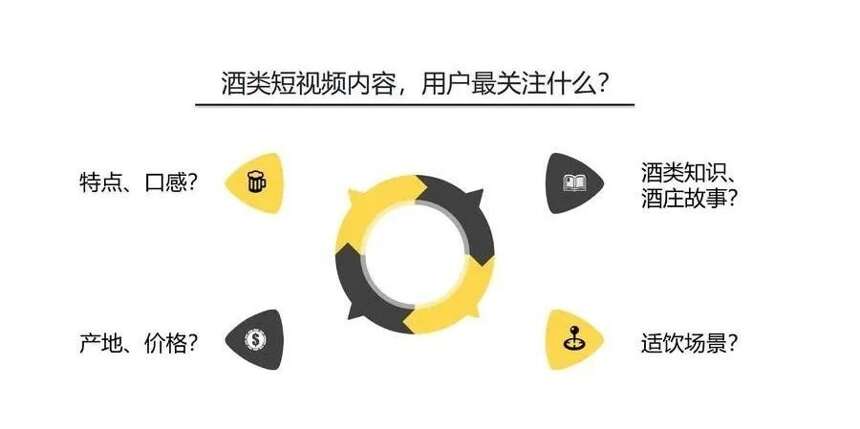 10亿+播放量，短视频头部KOL谈白酒如何实现品效合一