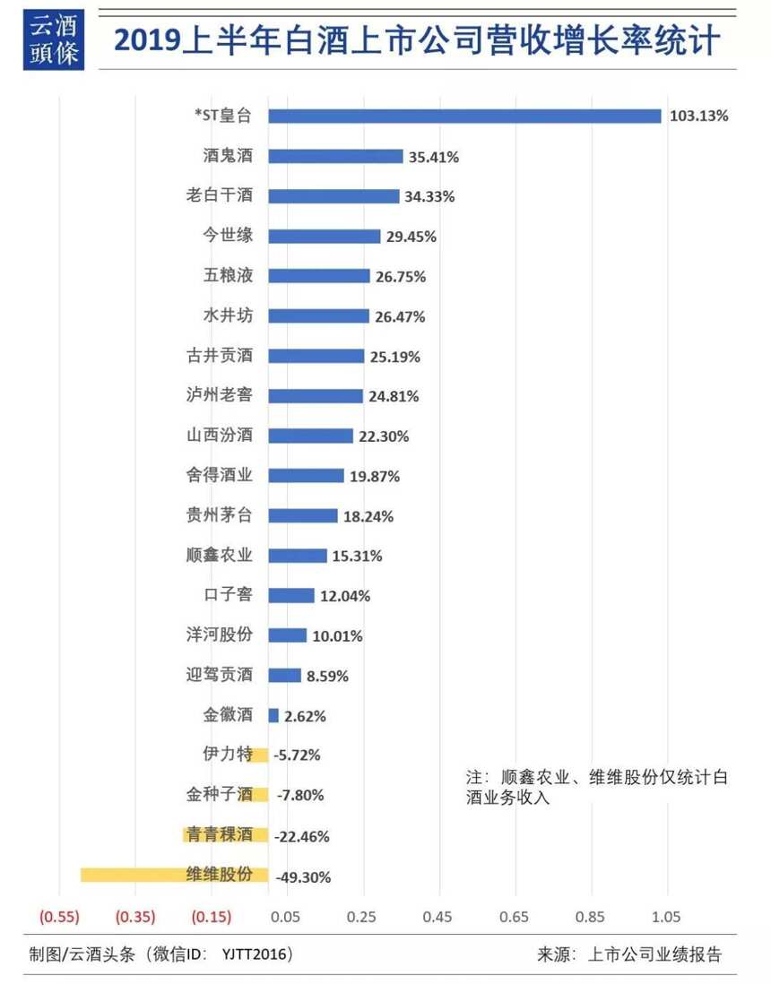 谁会成为白酒行业的“腰眼”？