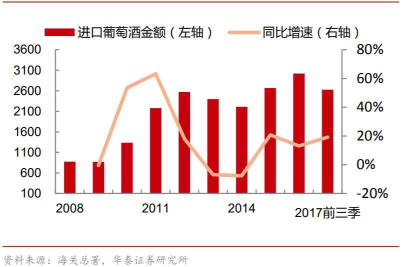 贸易战开打！美国葡萄酒、烈酒可能远离世界中心，川普想过吗？