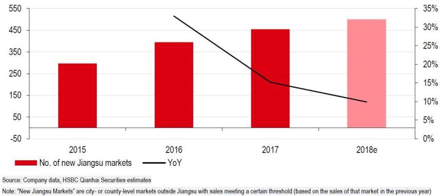 白酒大跌看不懂？汇丰银行106页报告如何评价茅五洋泸汾水？