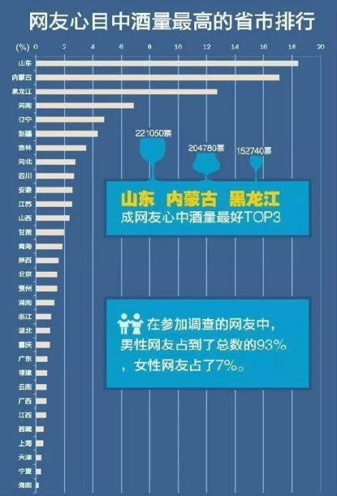 喝酒如饮水，每年人均喝286瓶？碰上TA最能喝的山东人都得绕道走