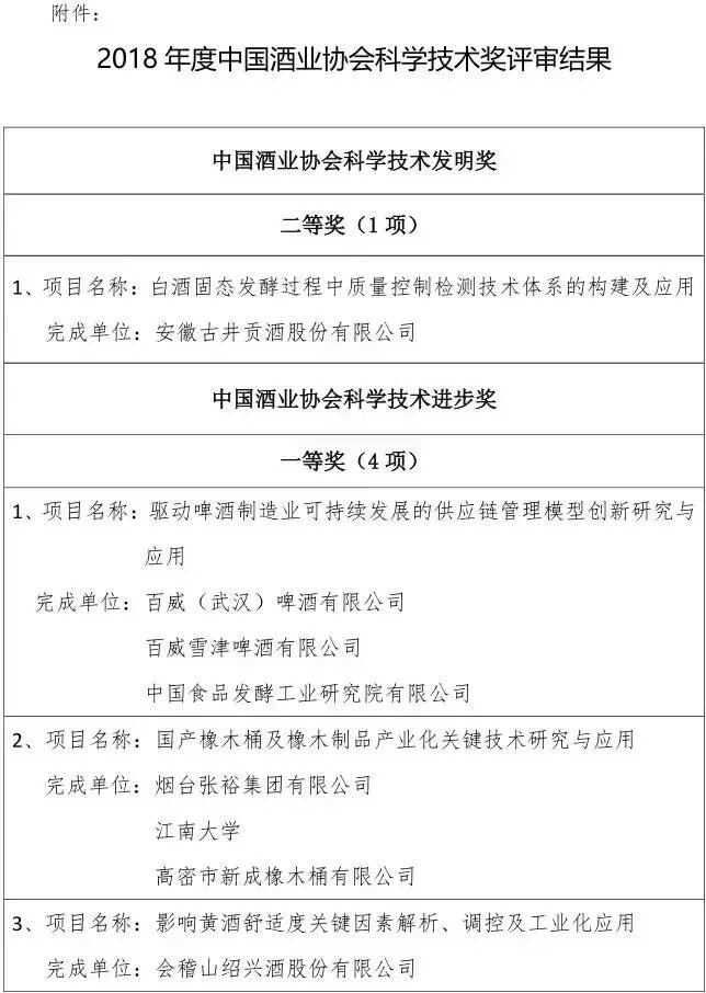 茅台集团全面停止定制、贴牌等业务；西凤酒拟3到5年奔百亿