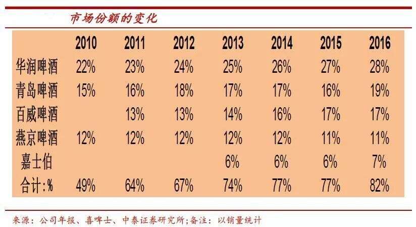 “最后一战”开打？传华润啤酒欲10亿美元收购喜力在华业务