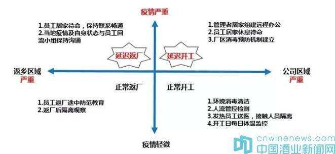 川酒集团积极推进复工复产