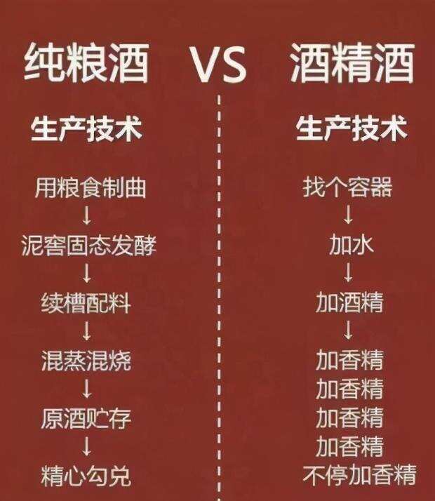 涨知识！看了这5点，普通人能秒懂“纯粮酒”与“酒精酒”的区别