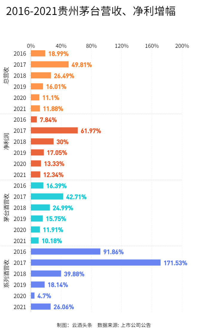 贵州茅台年报五大看点：营收首破千亿，还有大投入？