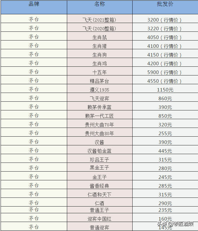 2021年4月白酒每日行情最新价格表，买酒不用怕被坑了