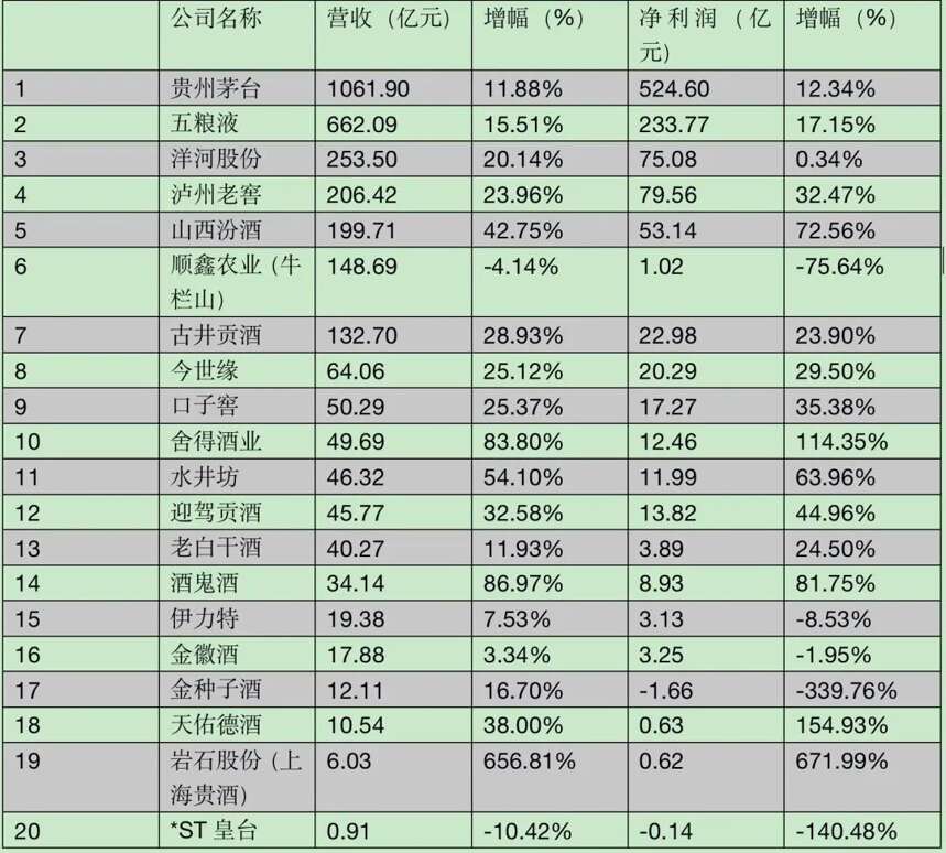 中国白酒发展现状及市场呈现趋势特征分析