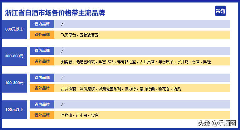 浙江无白酒？看浙江白酒市场谁主沉浮