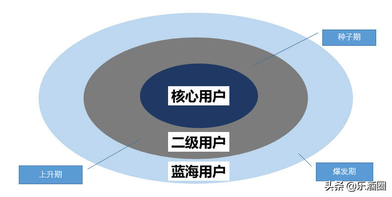 白酒生意不好做？却有人轻松年入百万