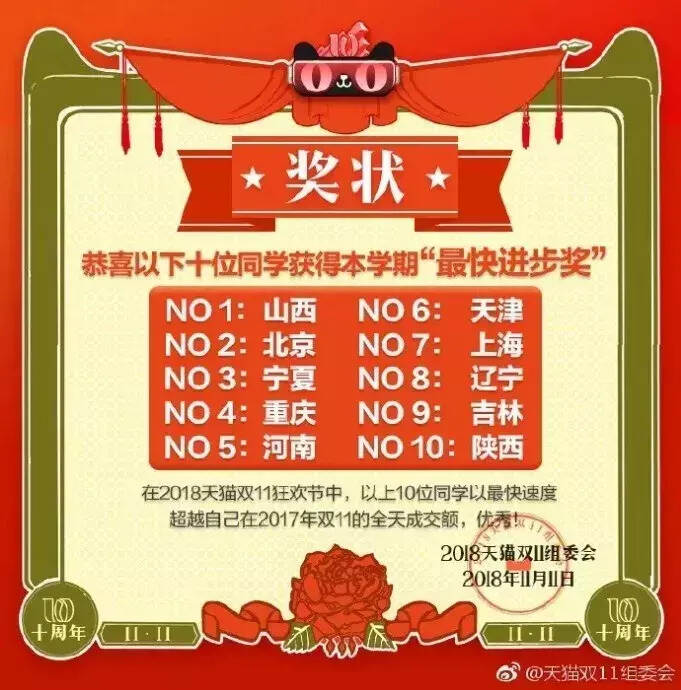 不走寻常路的“双11”，各类酒品的“甩买”战