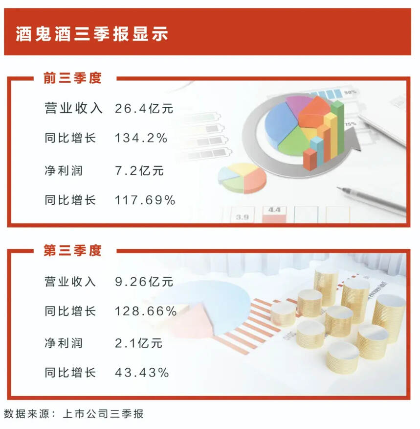 资本加持的酒鬼酒赶上了全国化风口？