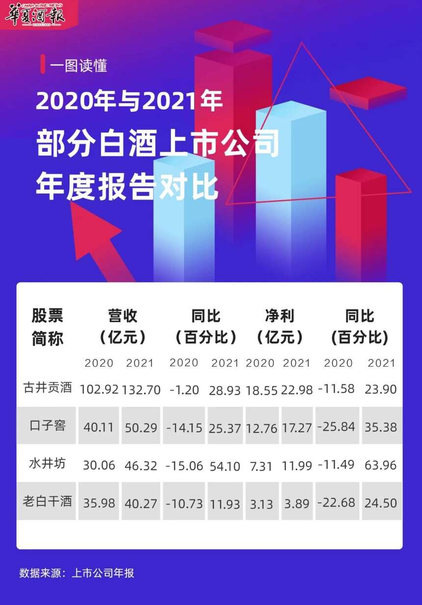 不被“大风”吹倒，他们是2021年酒业逆袭之王