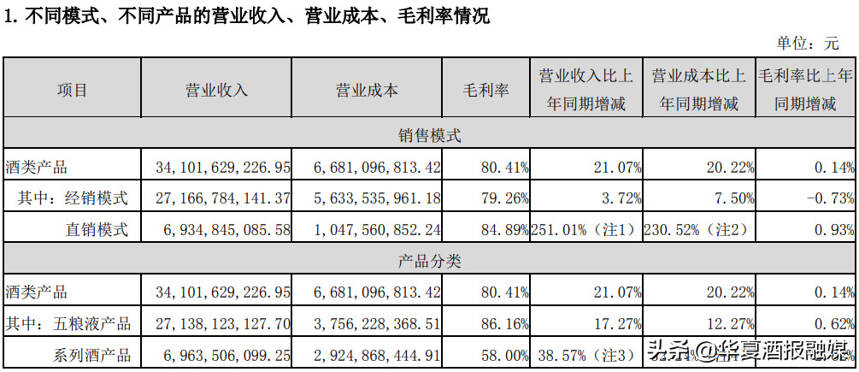 被称为兑现“稳稳的幸福”，五粮液的半年报有多亮眼？