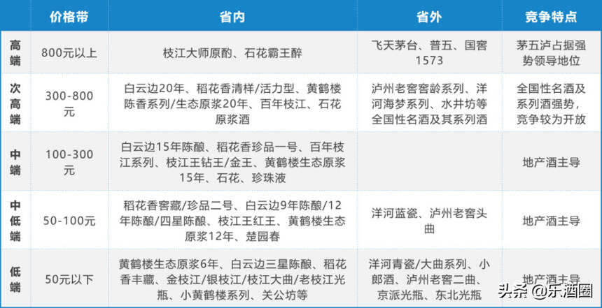 湖北有哪些名酒？一文看懂鄂酒发展版图